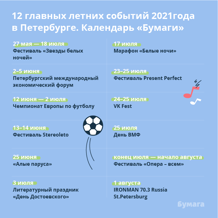 12 главных летних событий 2021 года в Петербурге. «Бумага»