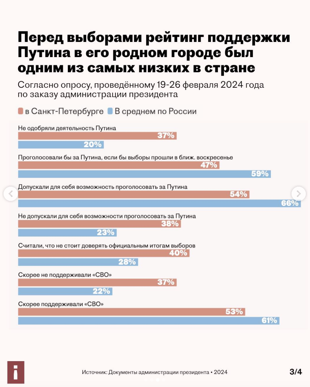 Фото: «Важные истории» / Instagram