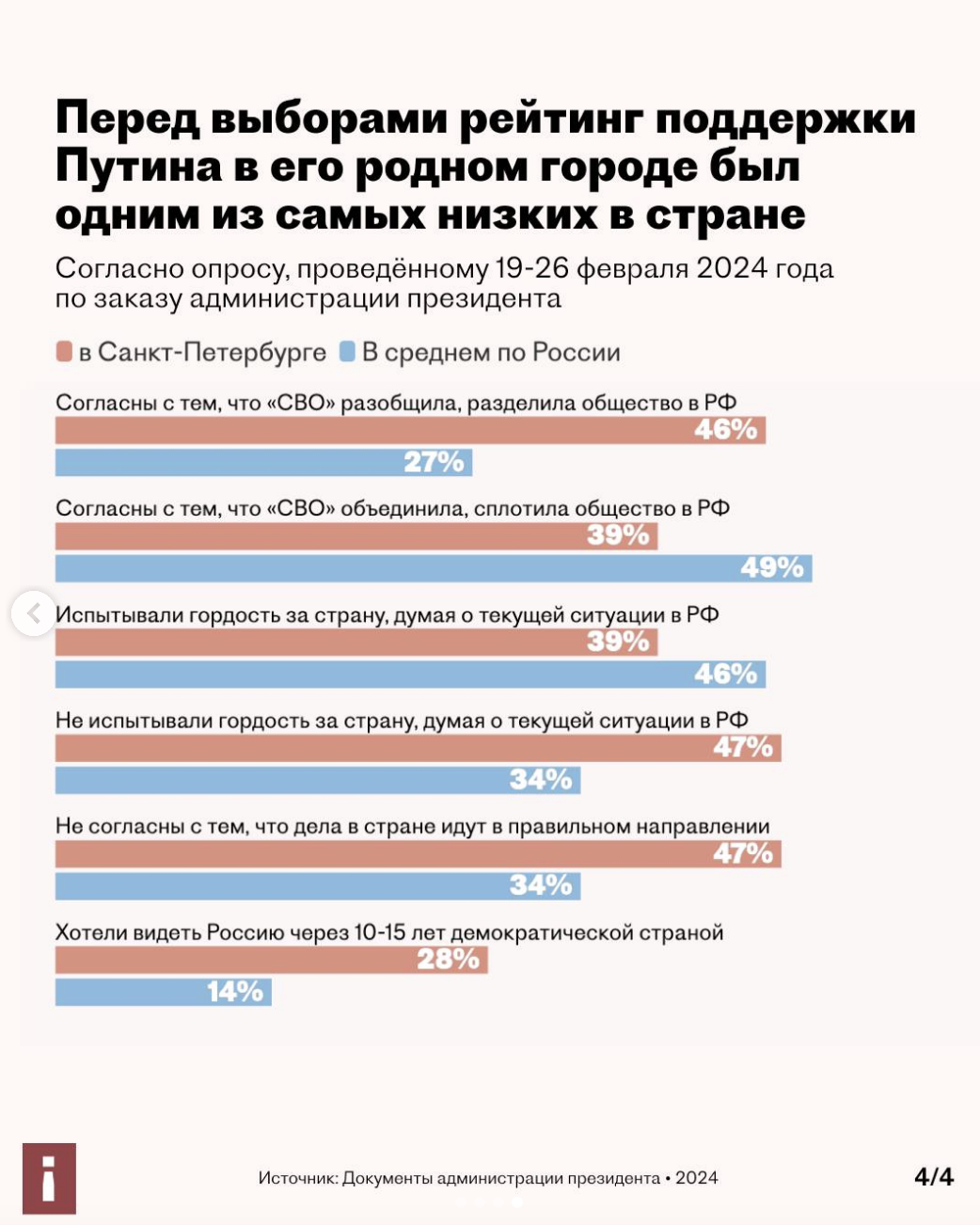 Фото: «Важные истории» / Instagram